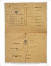 Film Master Chart